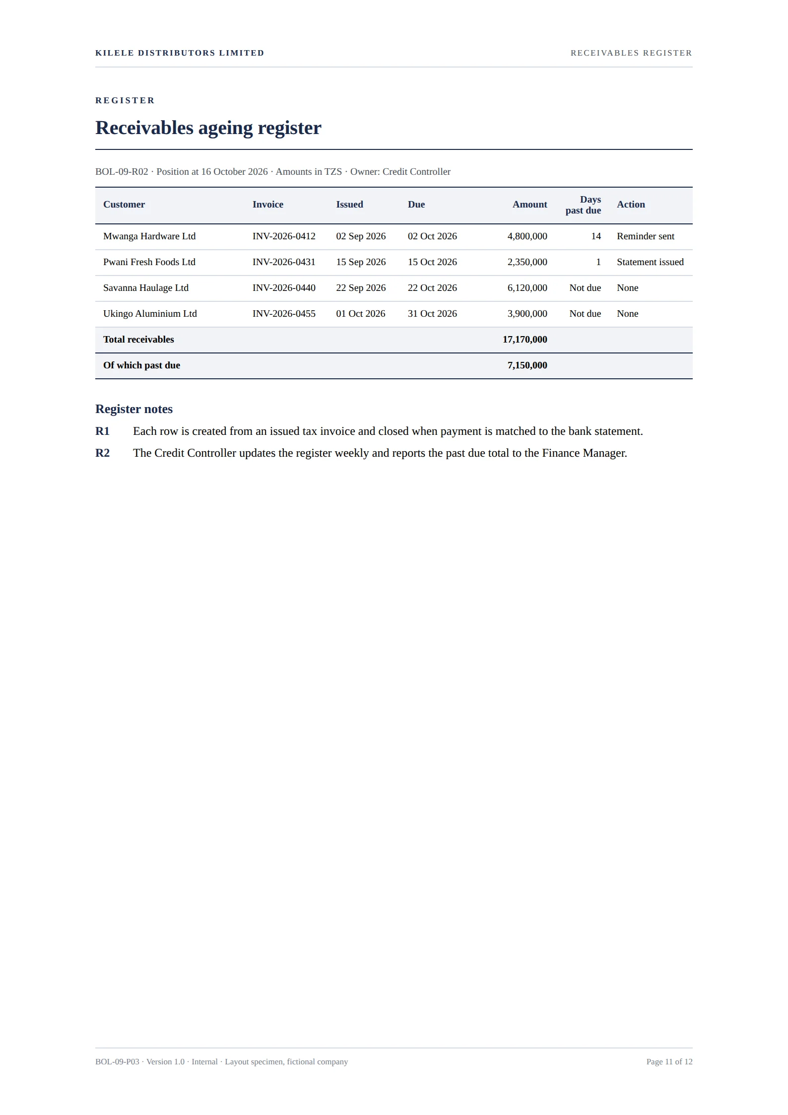 A register page: fixed columns, hairline rules
