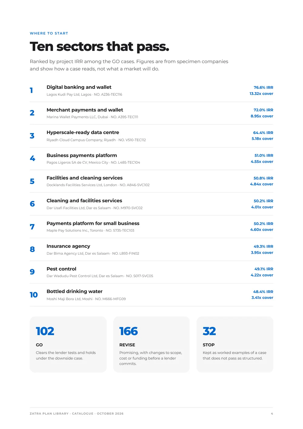 Plan library catalogue, page 4