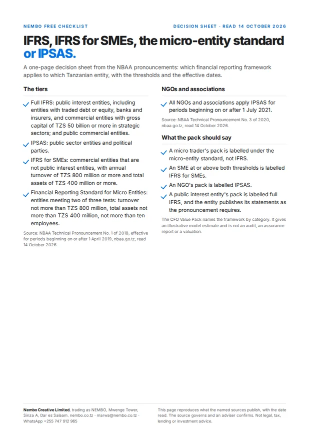 Which reporting framework applies, the one-page checklist shown whole