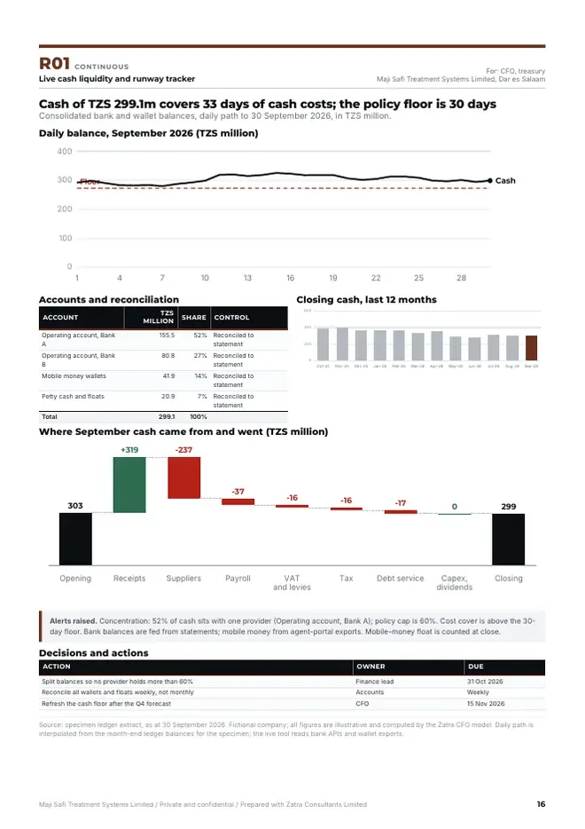 Cash forecast, Treatment company