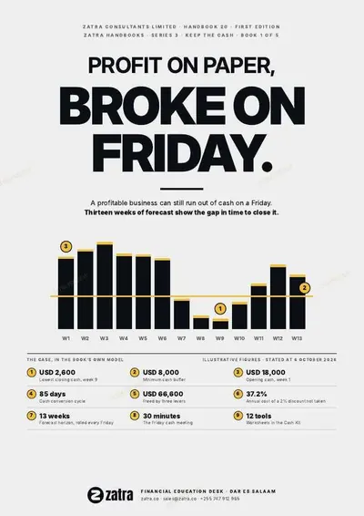 Profit on Paper, Broke on Friday, cover shown whole