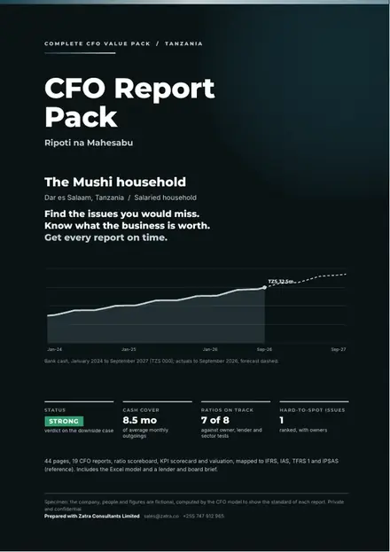 Financial reports, Salaried household: finished specimen shown whole