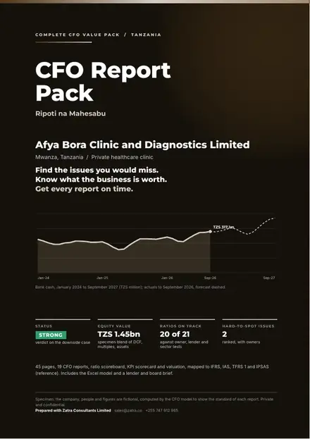 Financial reports, Private healthcare: finished specimen shown whole
