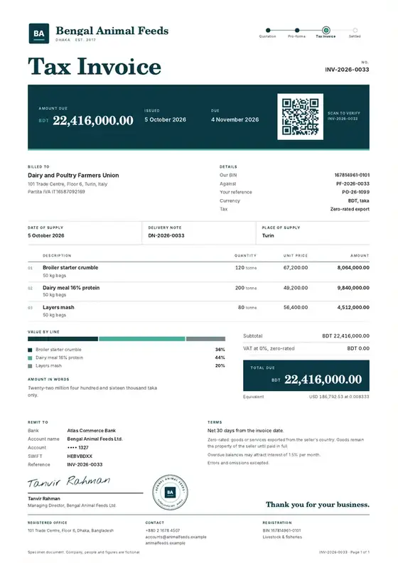 Invoices: Animal feed manufacturing