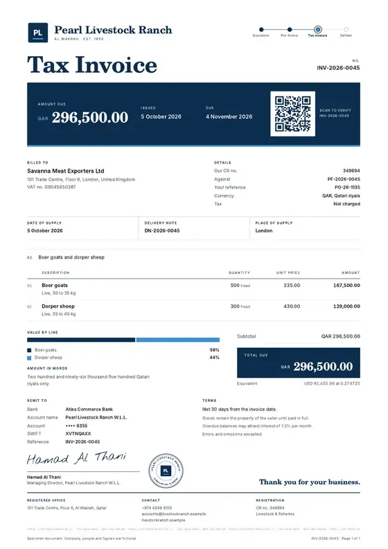 Invoices, Goat and sheep ranching: finished specimen shown whole