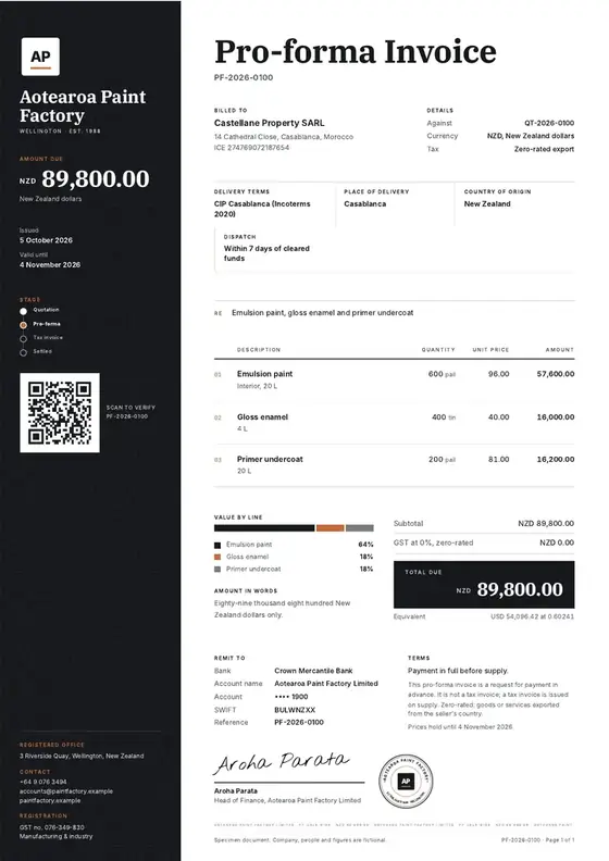 Invoices, Paint manufacturing: finished specimen shown whole
