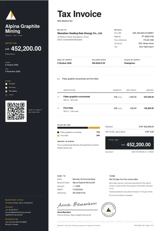 Invoices, Graphite mining: finished specimen shown whole