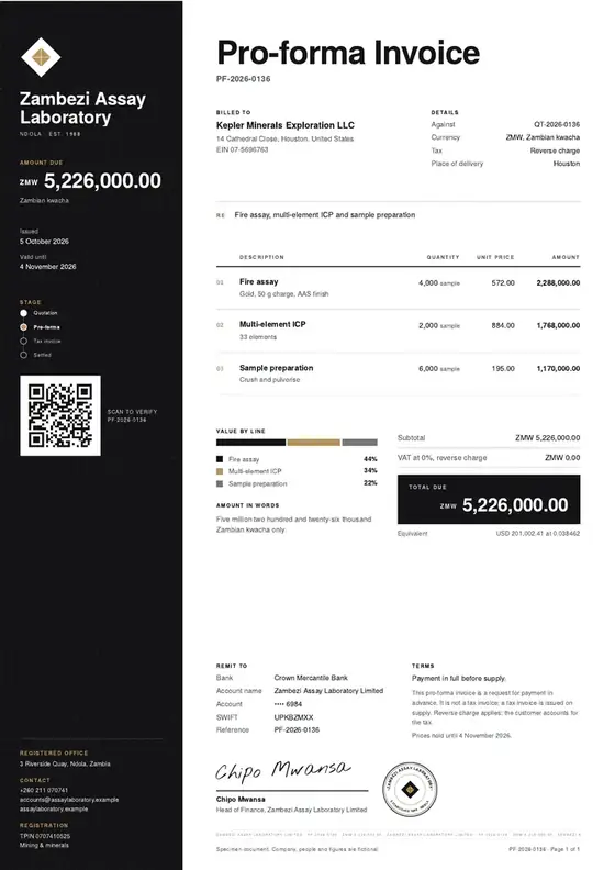 Invoices: Mineral assay laboratory